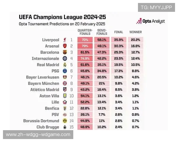 历年欧冠分组情况及球队晋级分析